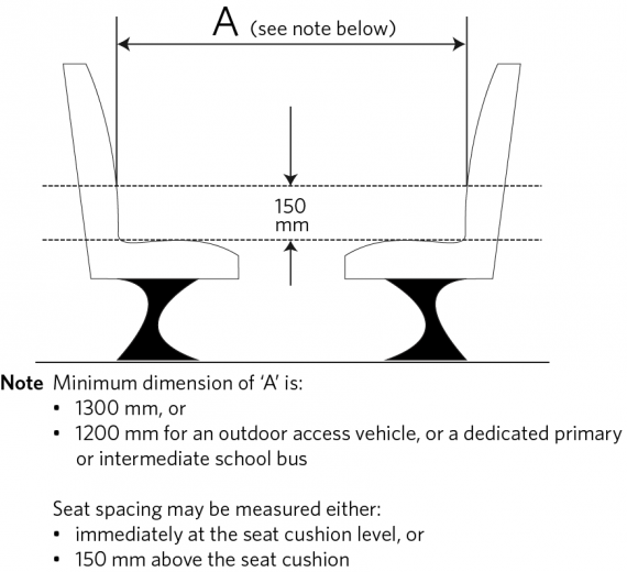 Figure 7-2-8. Seat spacing measurement (facing seats)