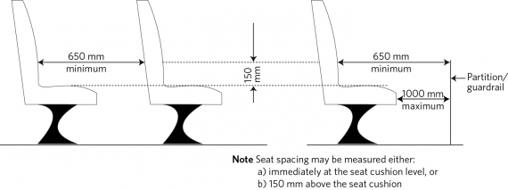 Figure 7-2-4. Seat spacing for non-reclinable or reclinable forward- or rearward-facing seats facing in the same direction (650 mm)