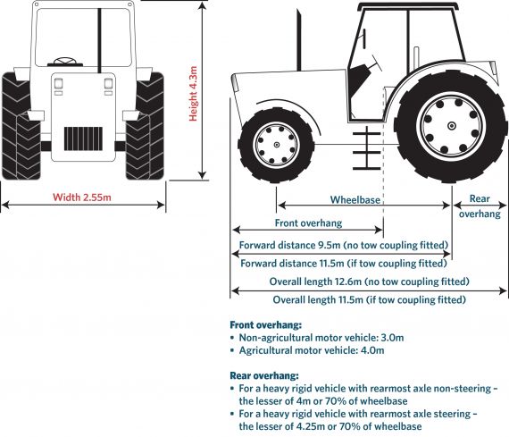 Tractor dimensions 