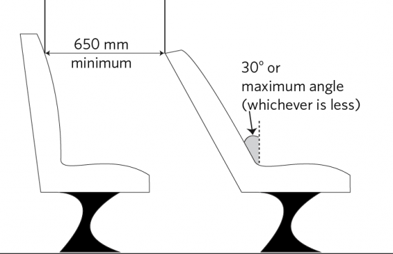 Figure 7-2-5. Reclinable seat spacing measurement (650mm)