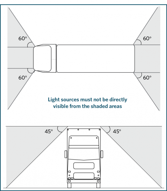 visibility angles cosmetic lamps