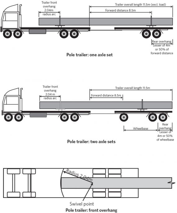 HT dimensions pole trailer
