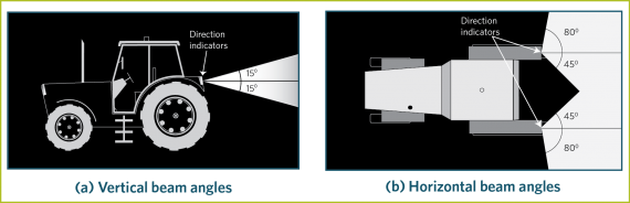 direction indicator beam angles