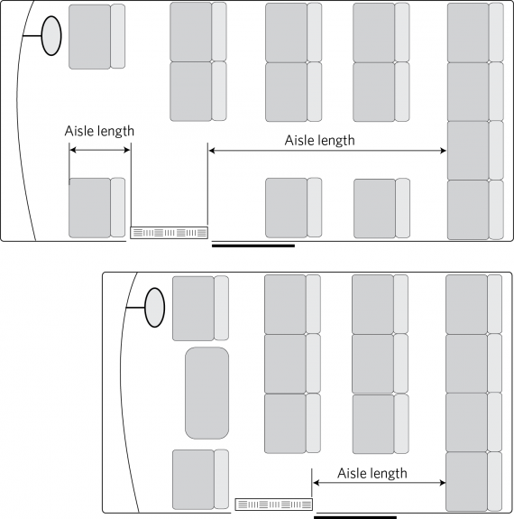 Figure LPSV 7-4-1. Aisle length measurement – one doorway opening into aisle
