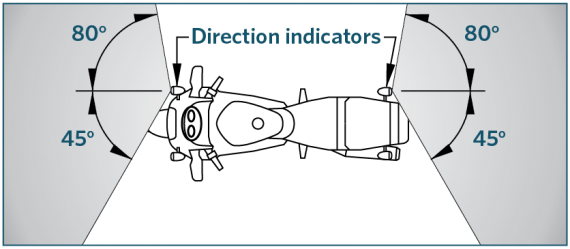 Direction indicator 