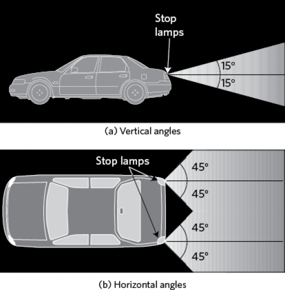 Stop-lamp visibility angles