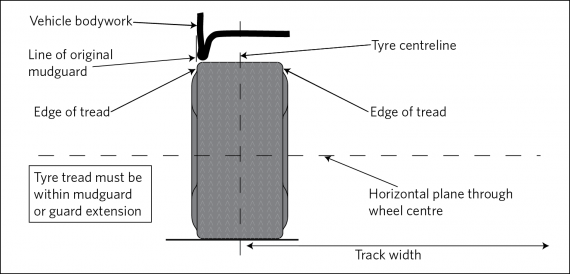 Tyre and body panel positions