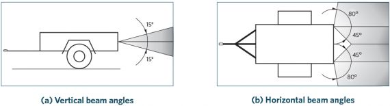 Direction indicator beam angles