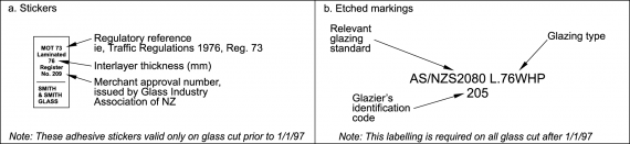 Typical markings required on glazing cut from mother sheet