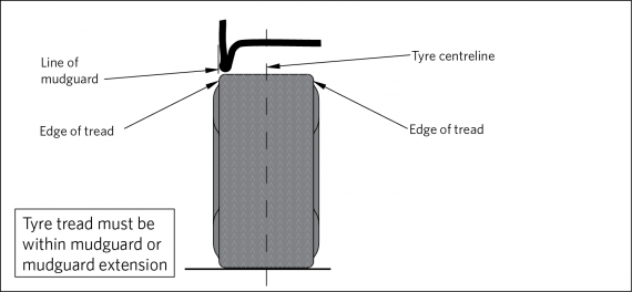 Position of body panel mudguard in relation to tyre tread 