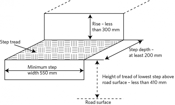Figure 6-3-2. Entry/exit step requirements