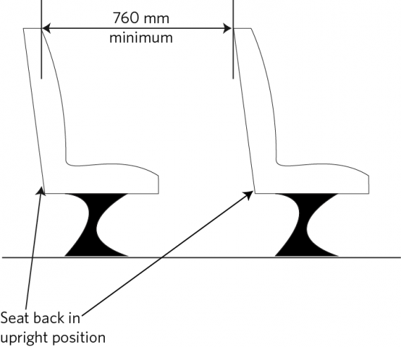 Figure 7-2-7. Reclinable seat spacing measurement (760mm)