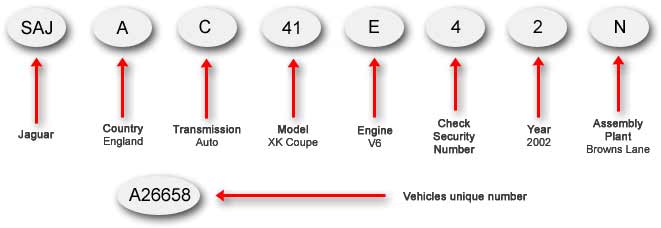 manufacturer vin car