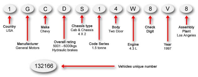 manufacturer vin truck
