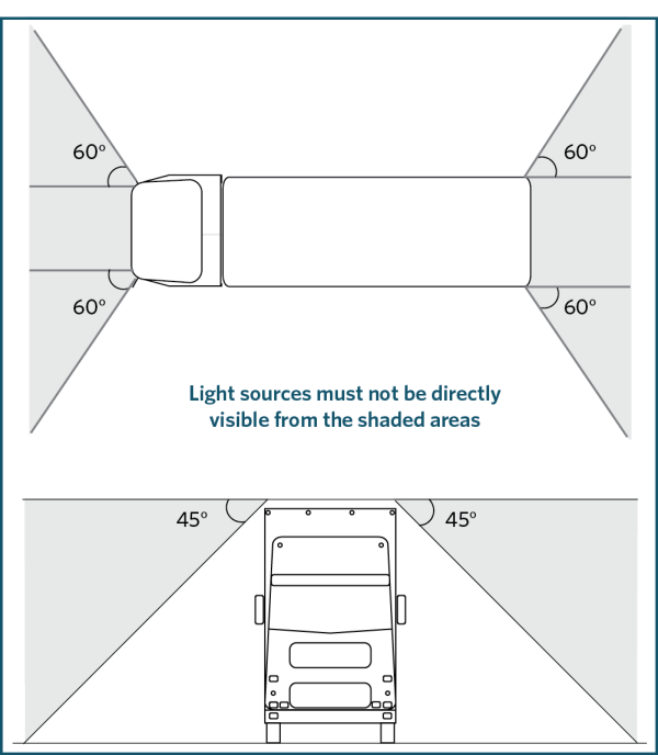 Visibility angles for cosmetic lamps