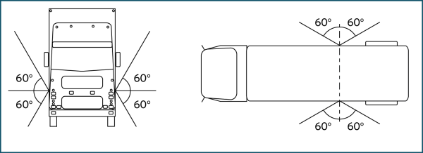 Figure 4-8-1. Visibility angles for side-marker lamps