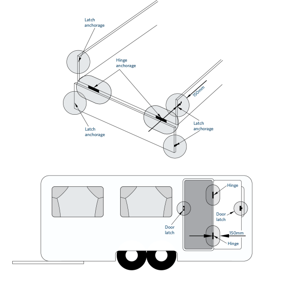 Figure 3-1-4. Hinge and latch anchorages