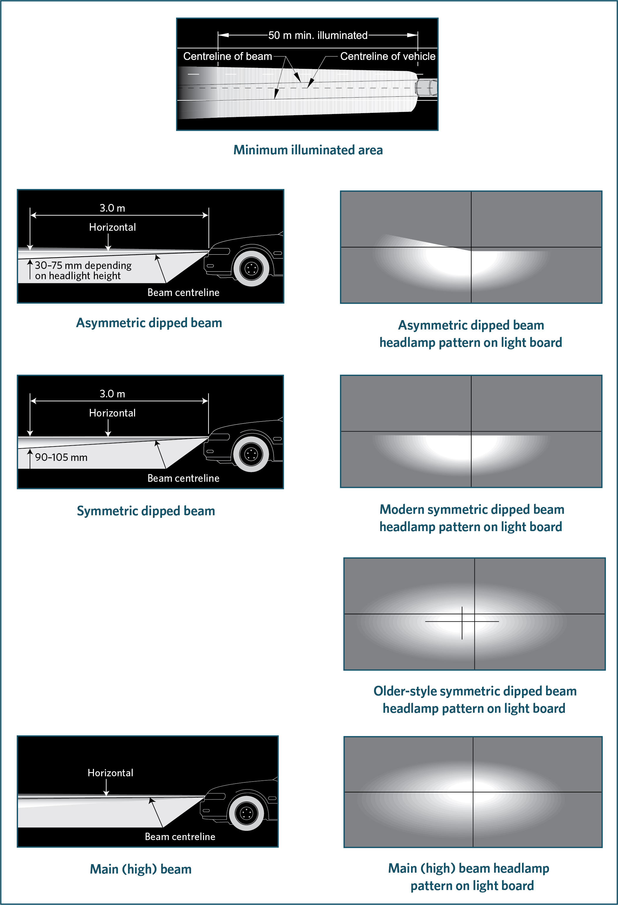 image of minimum illuminated area for headlamps