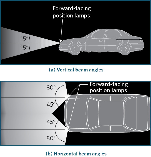 Forward pacing position lamp beam angles image