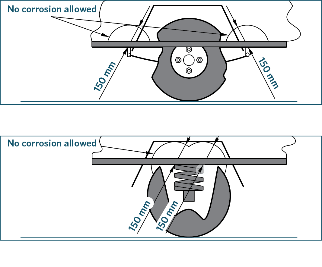 Corrosion limits around front or rear suspension anchorages