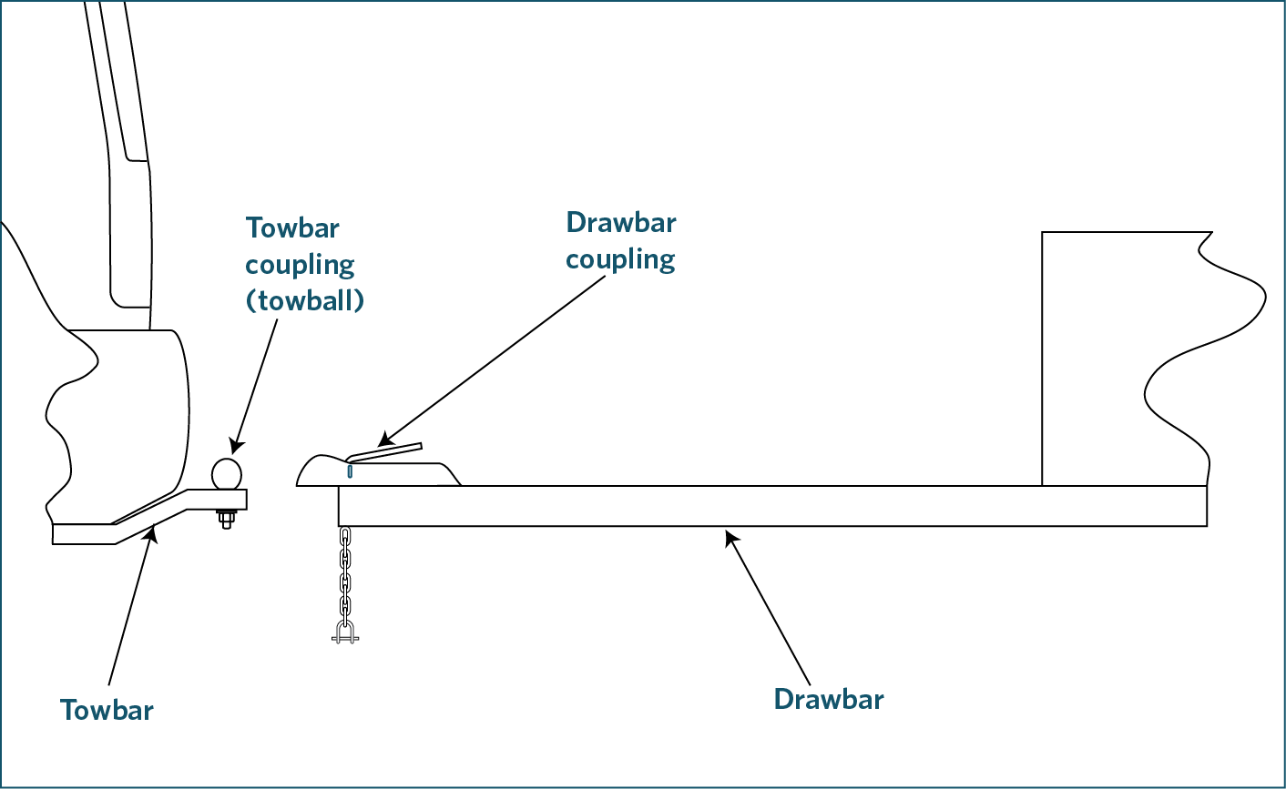 Tow coupling components