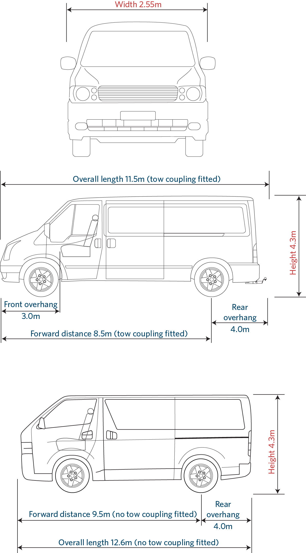 LPSV dimensions
