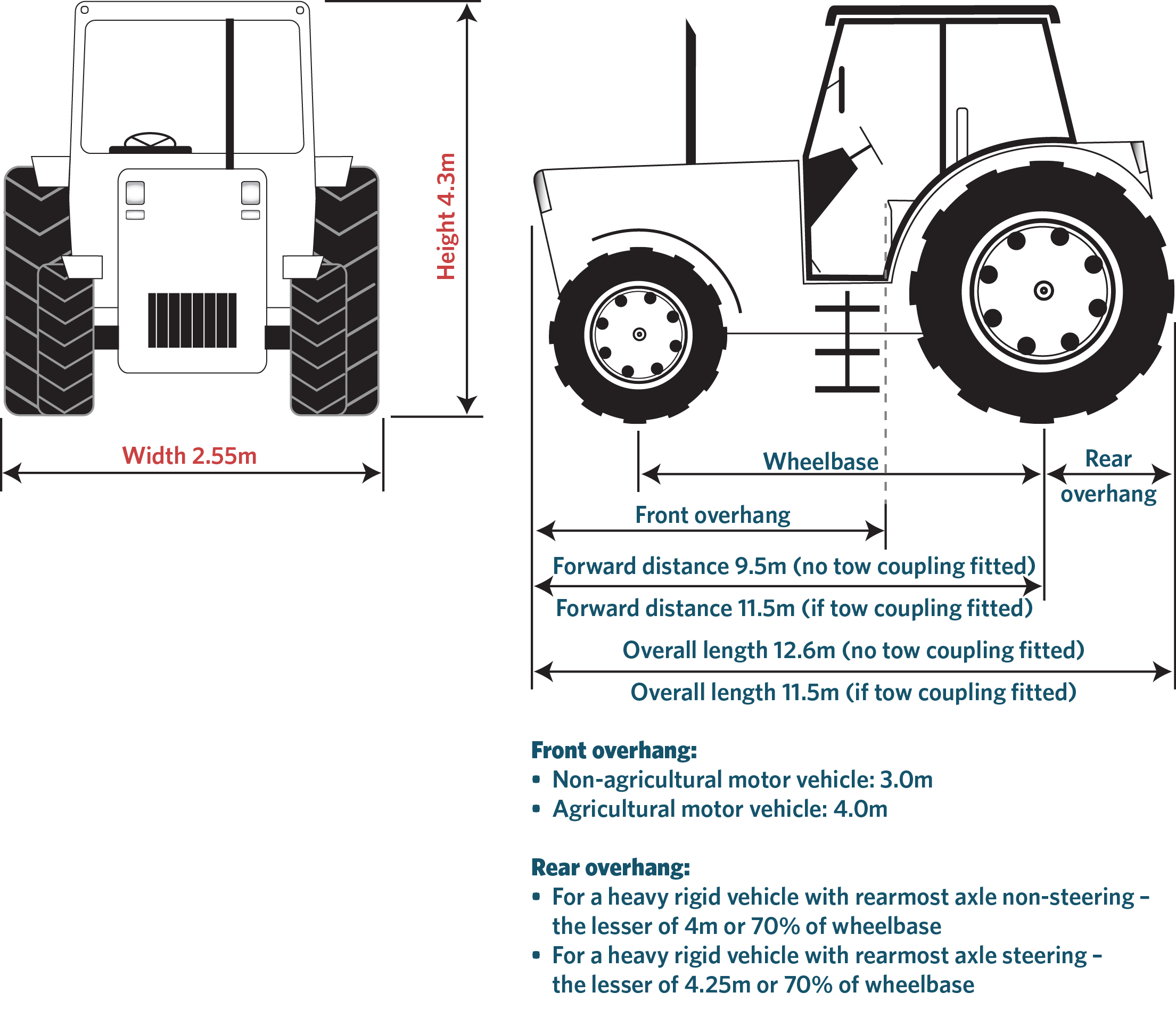 Tractor dimensions 