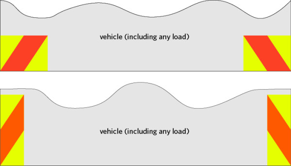 Image showing where to put hazard panels